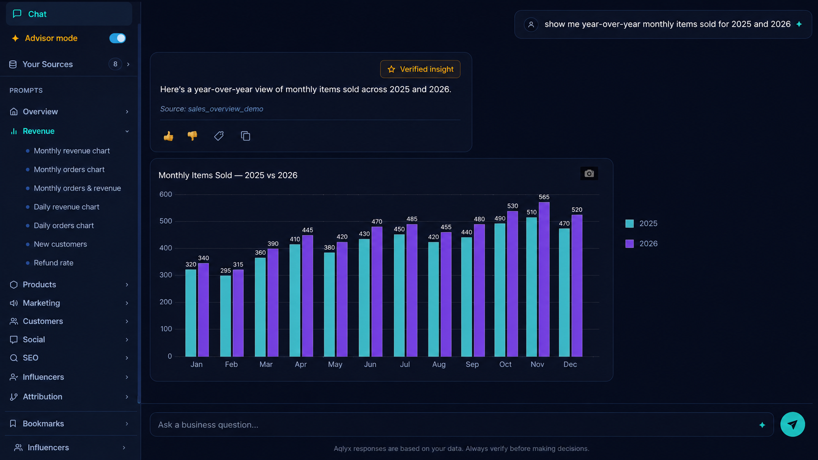 Aqlyx answering a year-over-year sales question with a chart